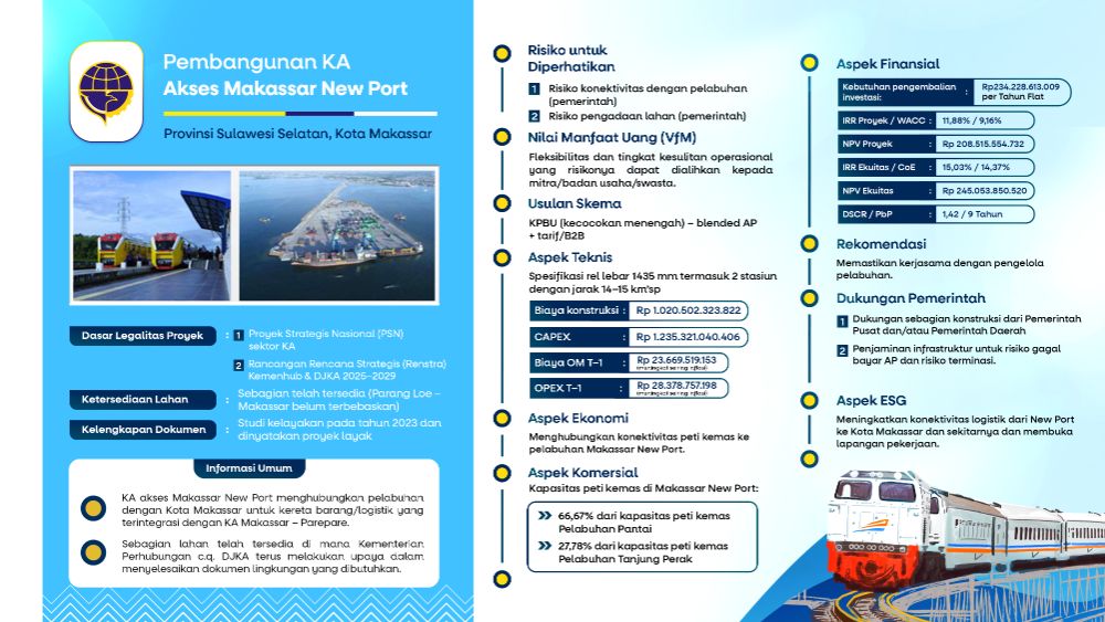 Akses makasar newport