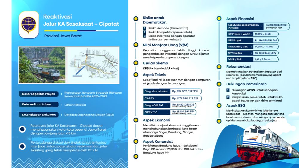 Jalur KA Sasaksaat-cipatat
