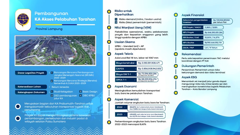 KA Akses pelabuhan tarahan