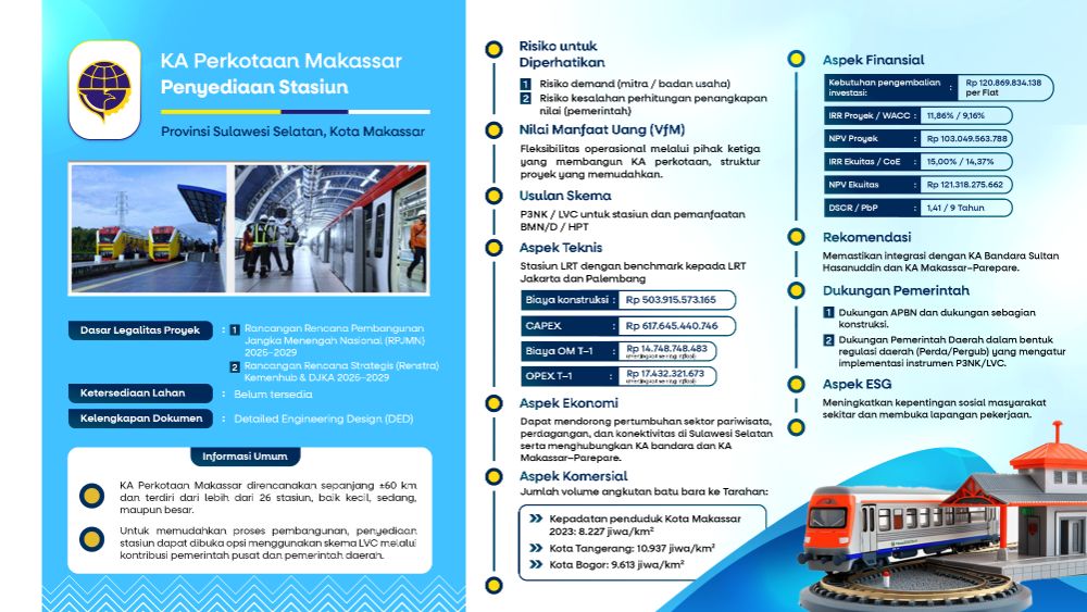 KA Perkotaan makasar