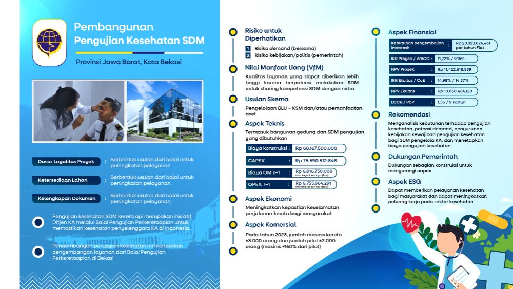 Pengujian kesehatan SDM